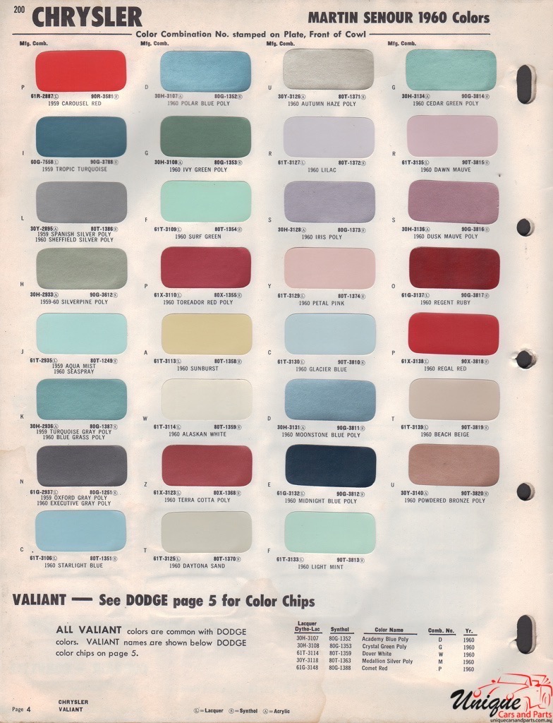 1960 Chrysler Paint Charts Martin-Senour